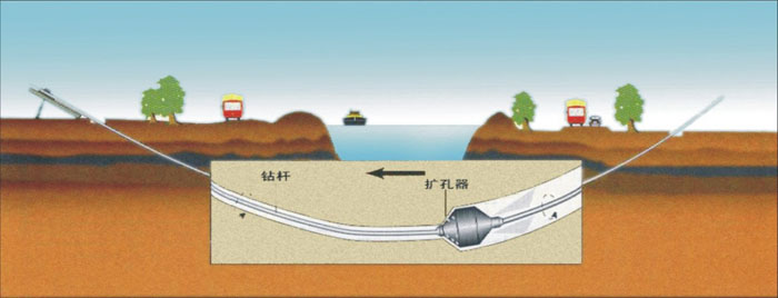 新城街道非开挖_COPY